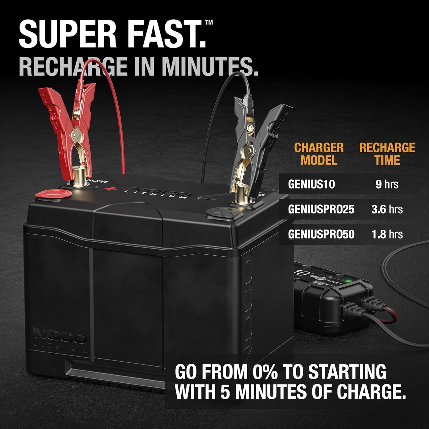 NOCO Lithium NLX24: 12V Dual-Purpose LiFePO4 Lithium-Ion Battery - 90Ah Deep-Cycle and 1200A Group 24 Starter Battery - UL Listed - Built-In Dynamic BMS