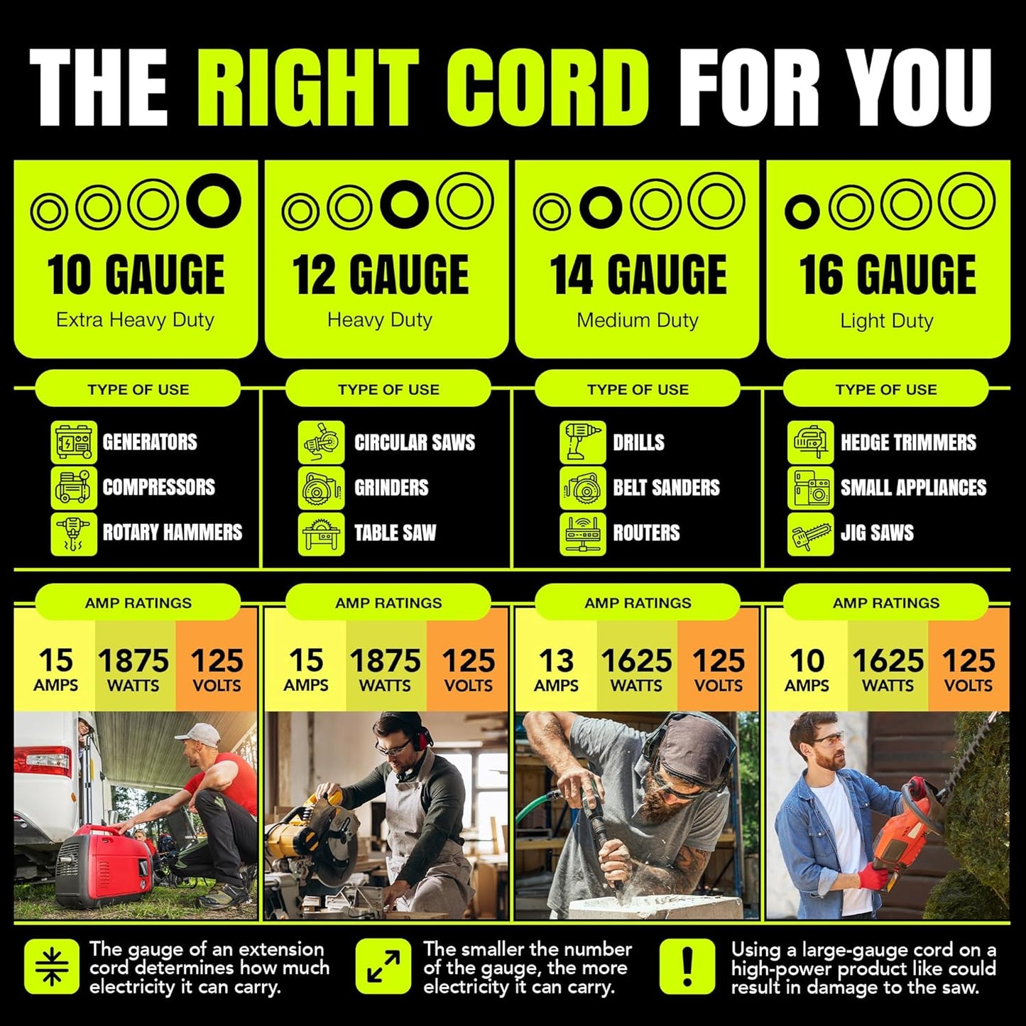 10ft Outdoor/Indoor Extension Cord 10/3 Gauge Ultra Heavy Duty 3 Prong SJTW, Waterproof, Flexible Cold-Resistant Long Power Cord,15A 125V 1875W, Yellow by LifeSupplyUSA