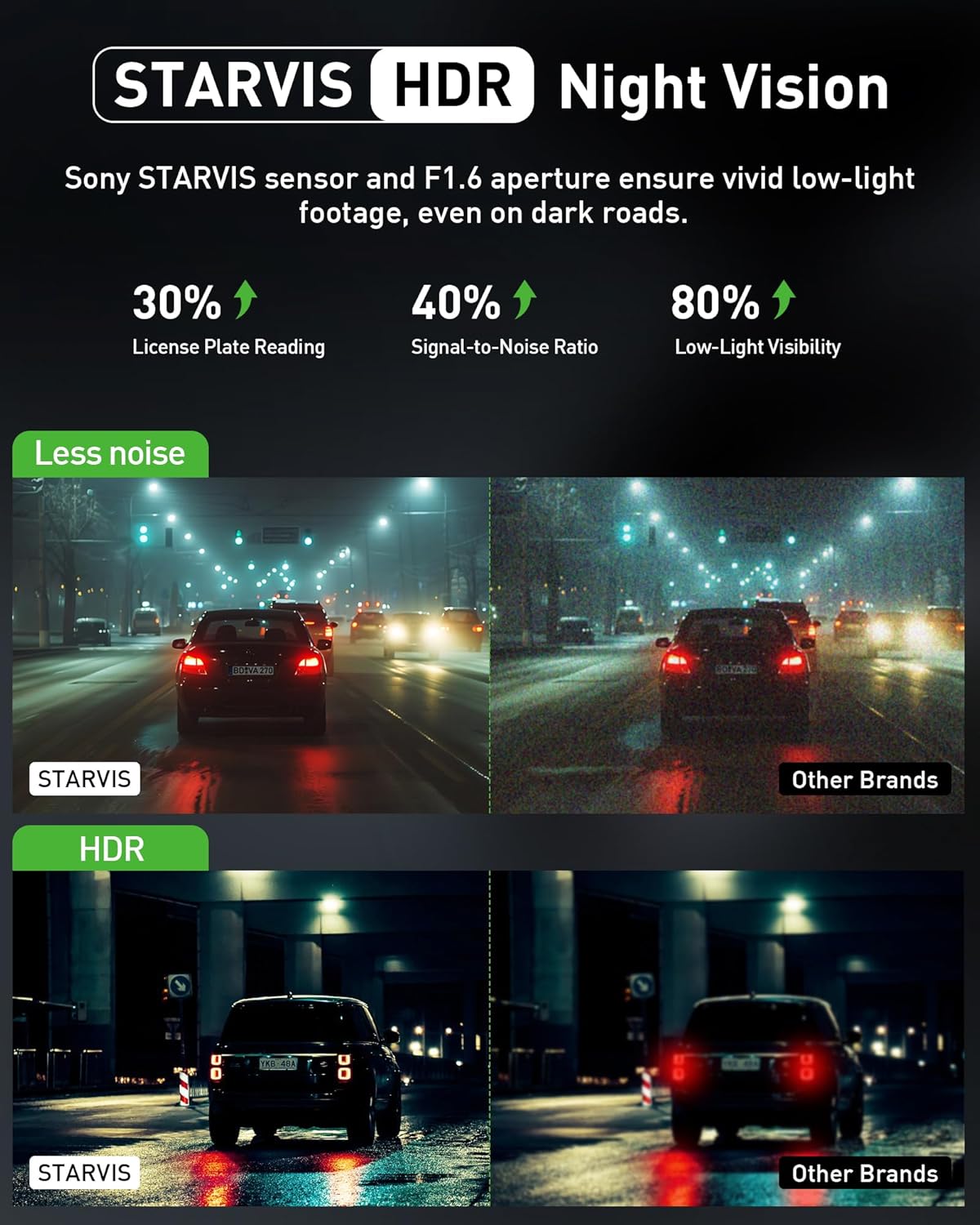 Dash Cam Front and Rear,4K+2K Dash Camera for Cars with STARVIS Sensor,Built in 5GHz Wi-Fi, Free 64GB Card Included, Dual Dashbord Dashcam,Night Vision,Emergency Lock, Parking Mode