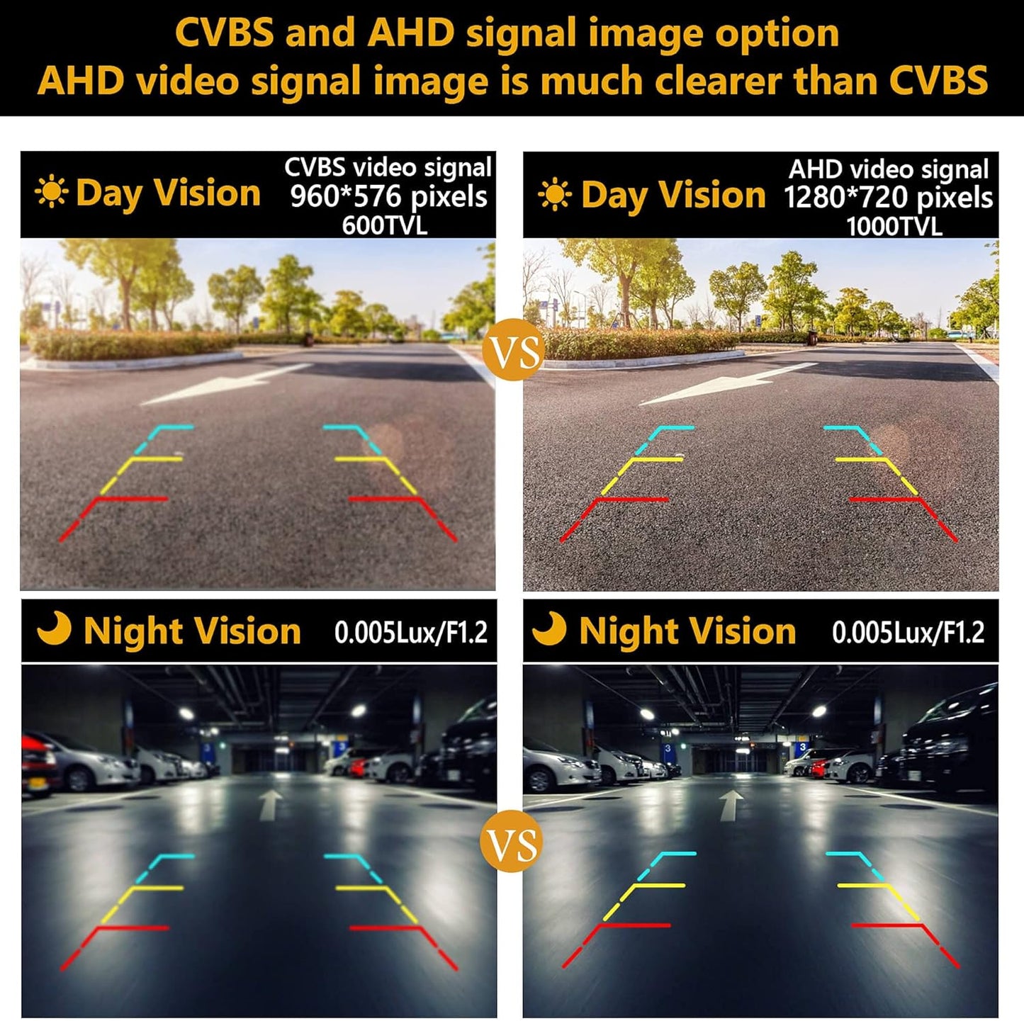 NATIKA Backup/Front View Camera: No Distorted Affect Starlight Night Vision HD Waterproof 720P AHD and TVI Hitch Backup/Reverse/Rear View Camera License Plate for Cars Pickup Trucks SUV RV Van