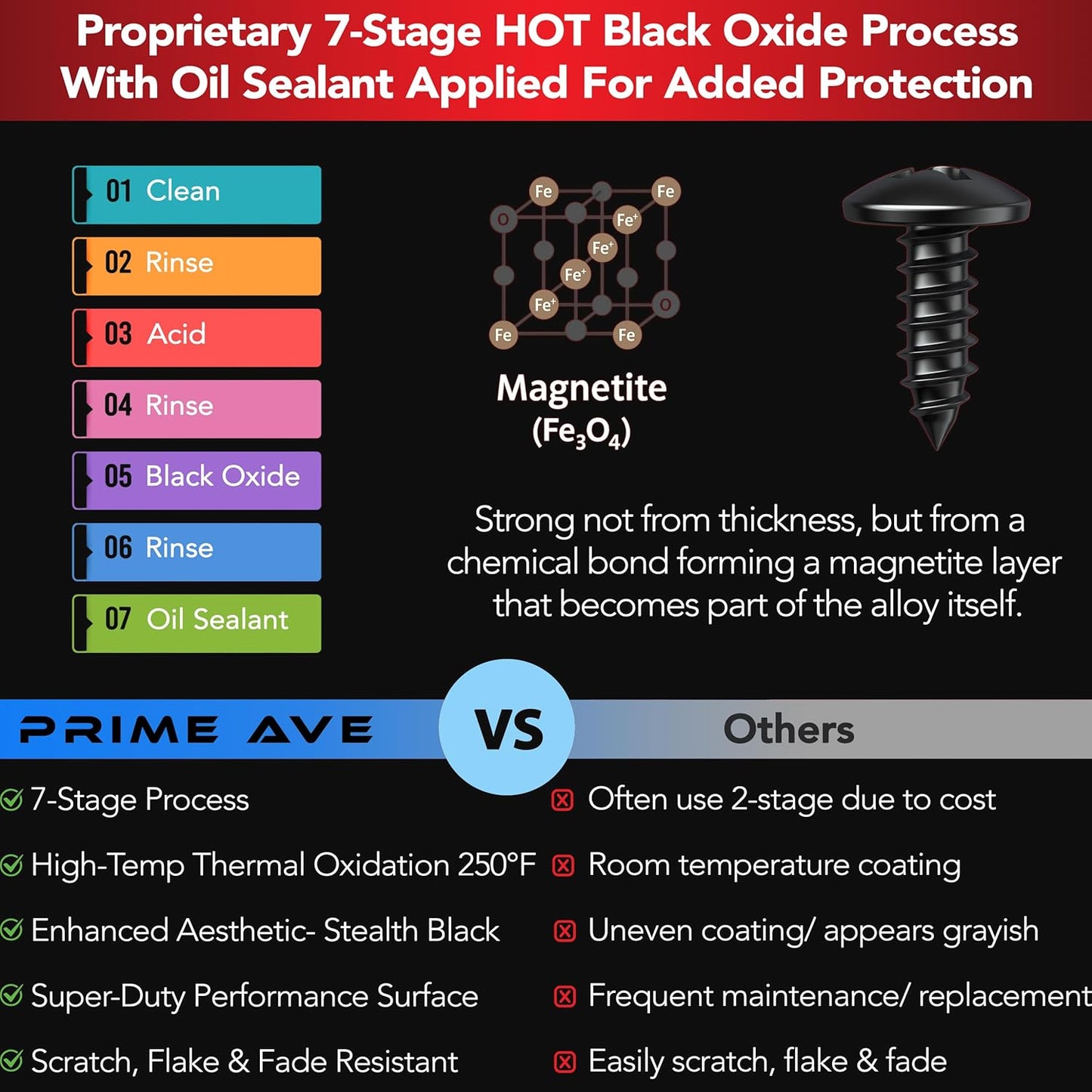 Black Oxide Stainless Steel License Plate Screws for License Plates, Frames, Covers - Durable & Rust Proof Licence Plate Screw Set for Front/Rear - Compatible with Ford Lincoln (Pack of 8)