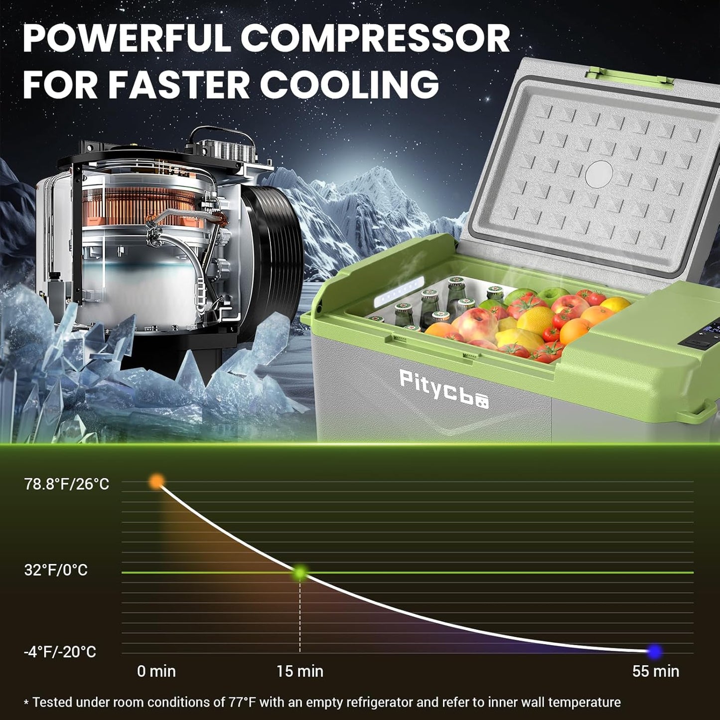 Car Refrigerator 12v Portable Fridge for Car, Auto 19 Quart Freezer Cooler, -4℉—68℉ 12/24V DC 100~240 Volt AC for Truck, Camping, Travel, Vehicles, RV