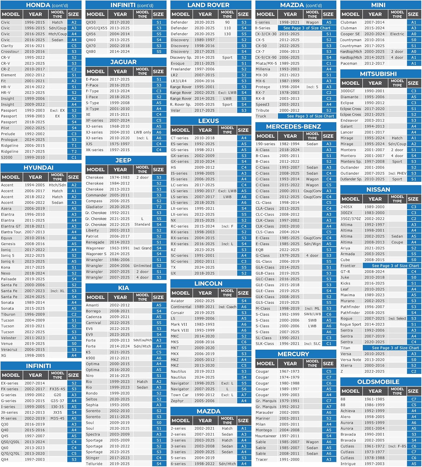 EzyShade 10-Layer SUV Car Cover Waterproof All Weather. See Vehicle Size-Chart for Accurate Fit. Outdoor Full Exterior Covers for Automobiles Heavy Duty Tarp Jeep Rav4 CRV. Size S5 (See SizeChart)