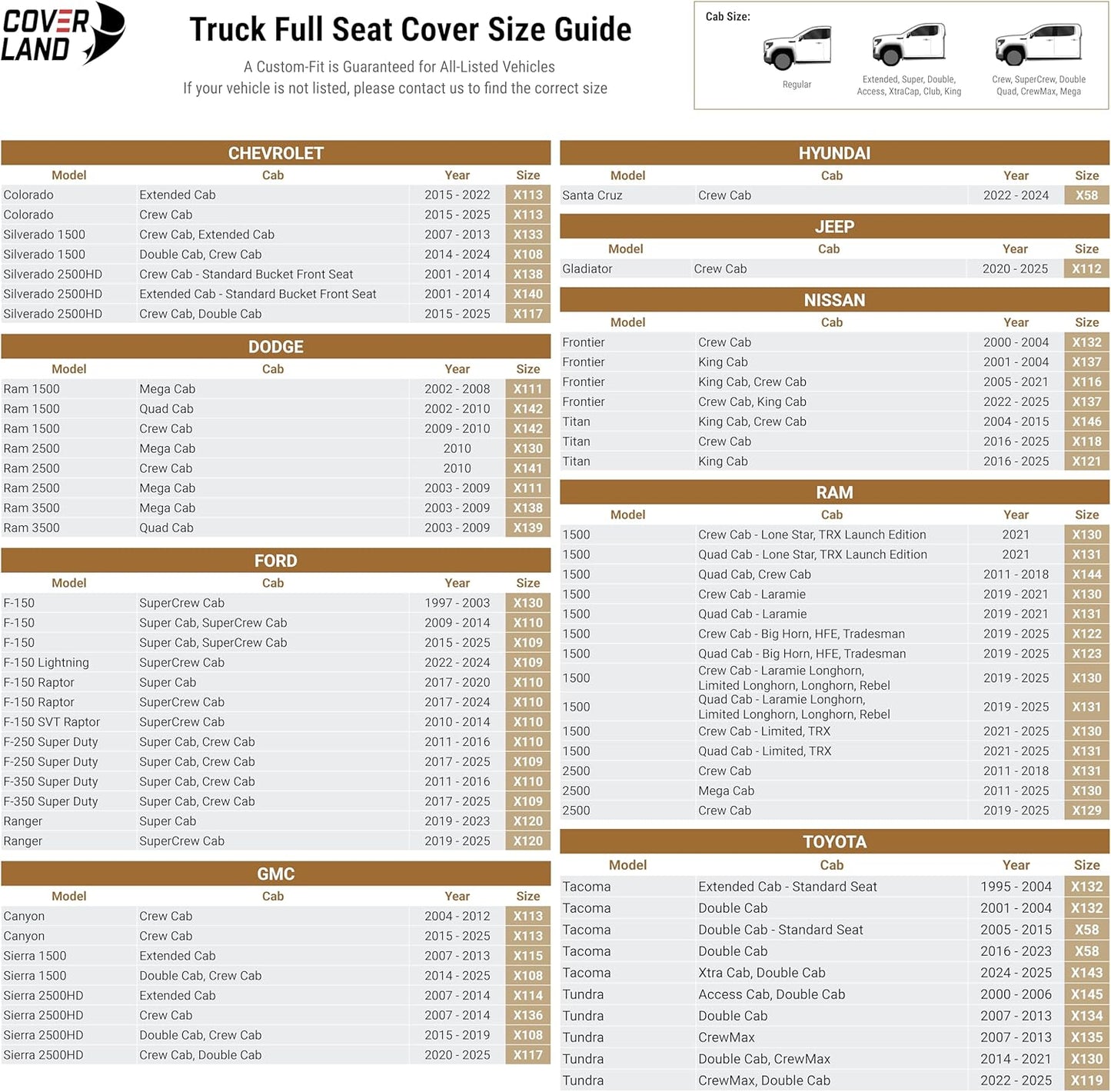 Coverland Custom Car Seat Covers Compatible with 2019-2025 RAM 1500 Crew Cab - Premium Leather Non-Slip Memory Foam Waterproof Cover Interior Protector Full Set-Gray [See Size Chart-Size X122]