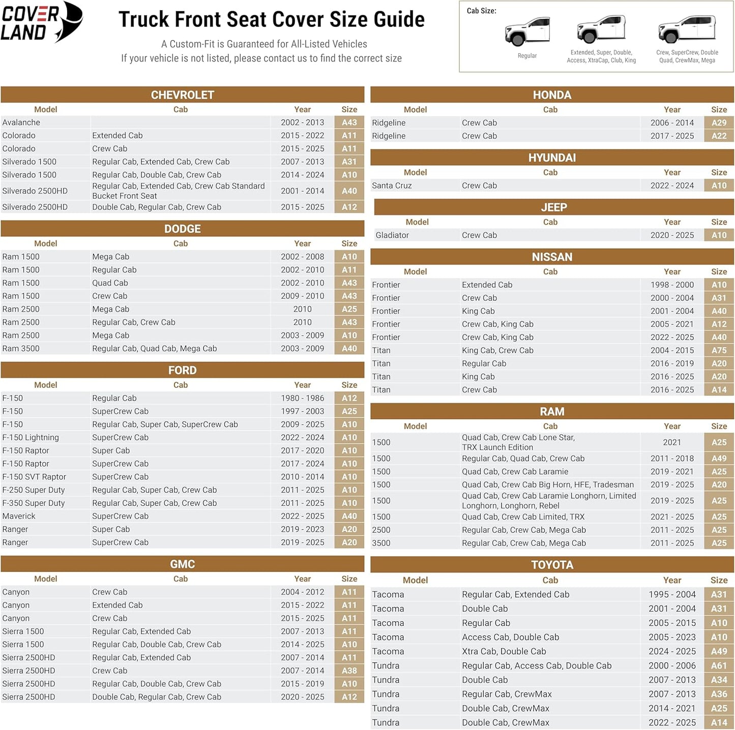 Coverland Custom Car Seat Covers Compatible with Silverado 2500HD, Maverick, Frontier - Premium Leather Non-Slip Memory Foam Waterproof Protector Front Seat-Dark Gray [See Size Chart-Size A40]